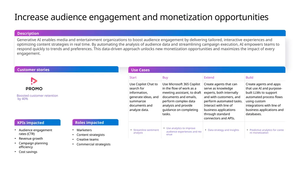 Microsoft Scenario Library Discover industry and - slide 10 of 27