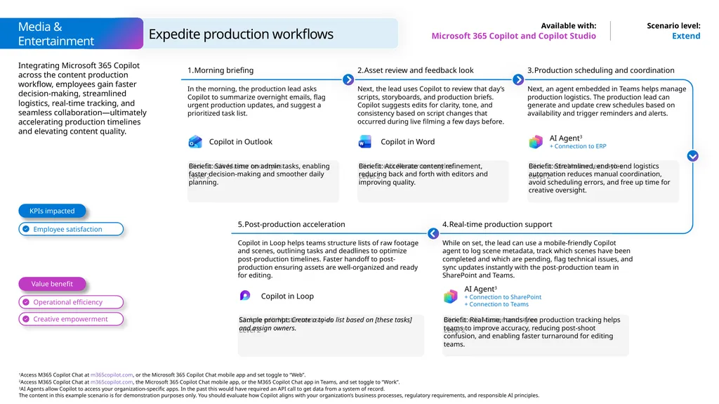 Microsoft Scenario Library Discover industry and - slide 22 of 27