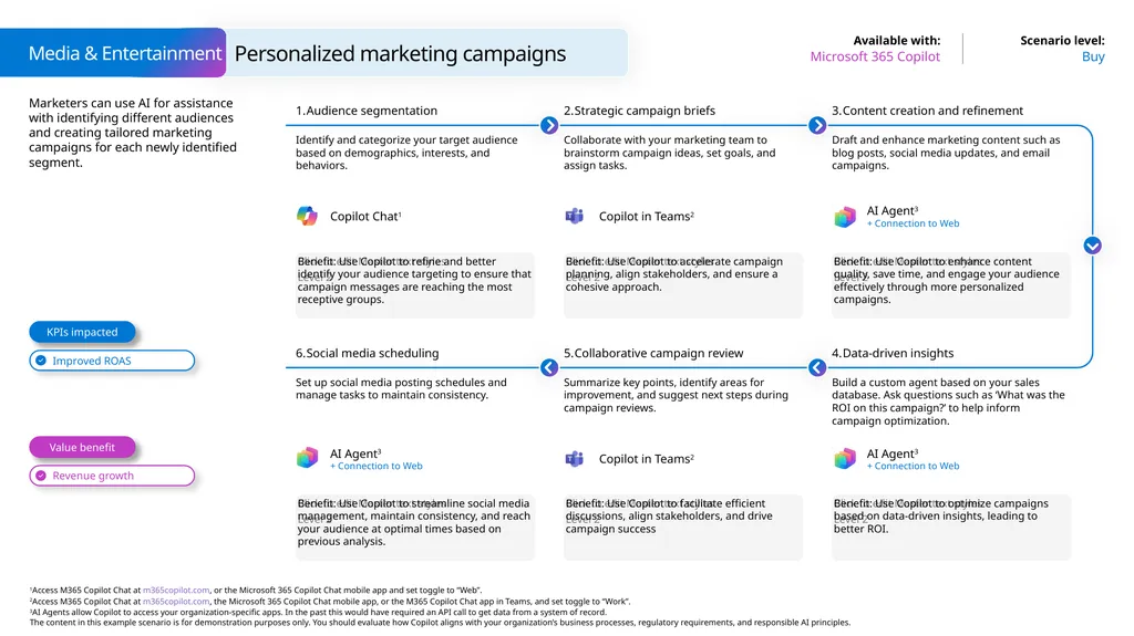 Microsoft Scenario Library Discover industry and - slide 18 of 27