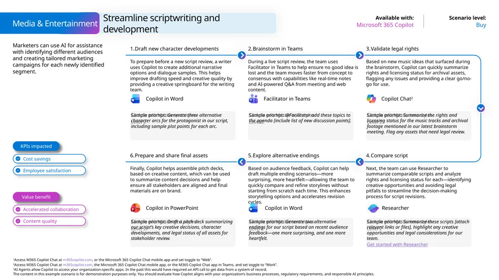 Microsoft Scenario Library Discover industry and - slide 19 of 27
