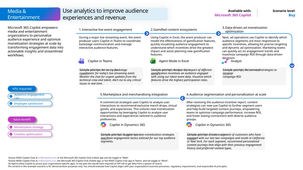 Microsoft Scenario Library Discover industry and - slide 21 of 27