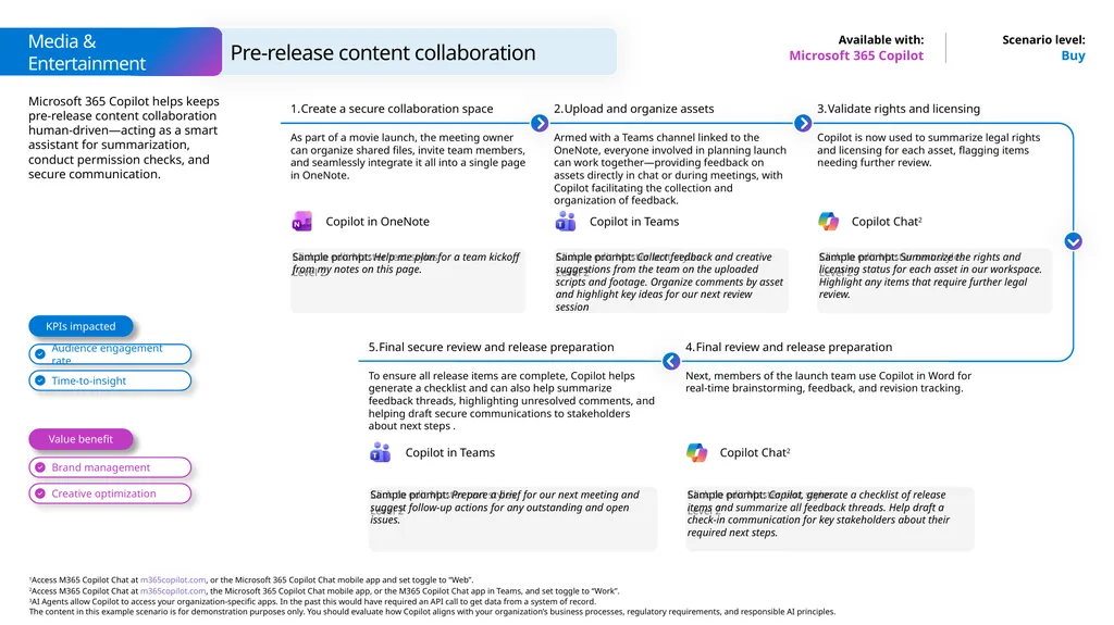 Microsoft Scenario Library Discover industry and - slide 20 of 27