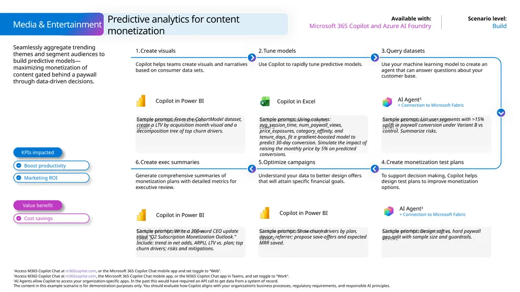 Microsoft Scenario Library Discover industry and - slide 27 of 27