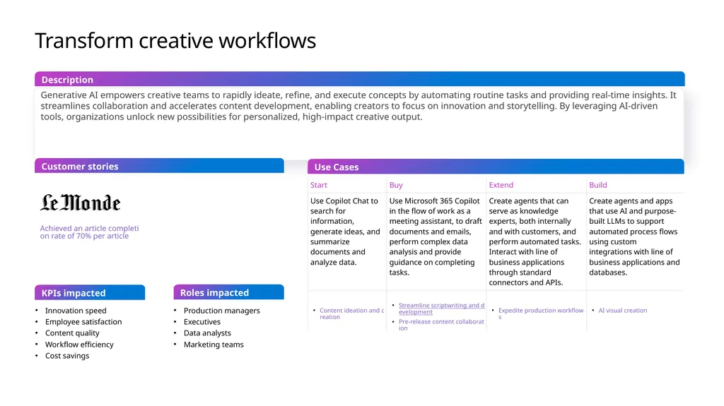 Microsoft Scenario Library Discover industry and - slide 8 of 27