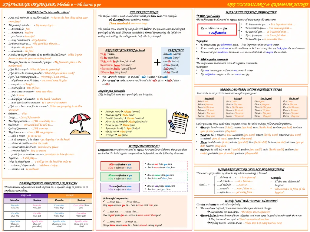 KNOWLEDGE ORGANISER: Módulo 6 – Mi barrio y yo KEY - slide 2 of 2