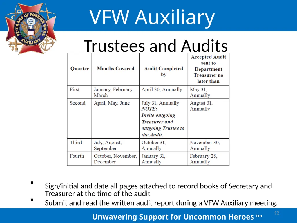 LOCAL AUXILIARY TRUSTEES TRAINING Auxiliary - slide 12 of 32