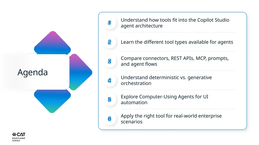Tools overview Copilot Studio Architecture - slide 2 of 33