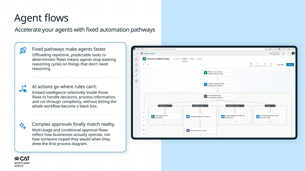 Tools overview Copilot Studio Architecture - slide 12 of 33
