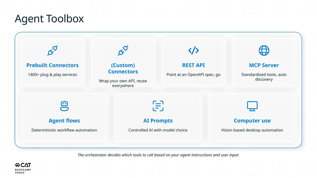 Tools overview Copilot Studio Architecture - slide 5 of 33