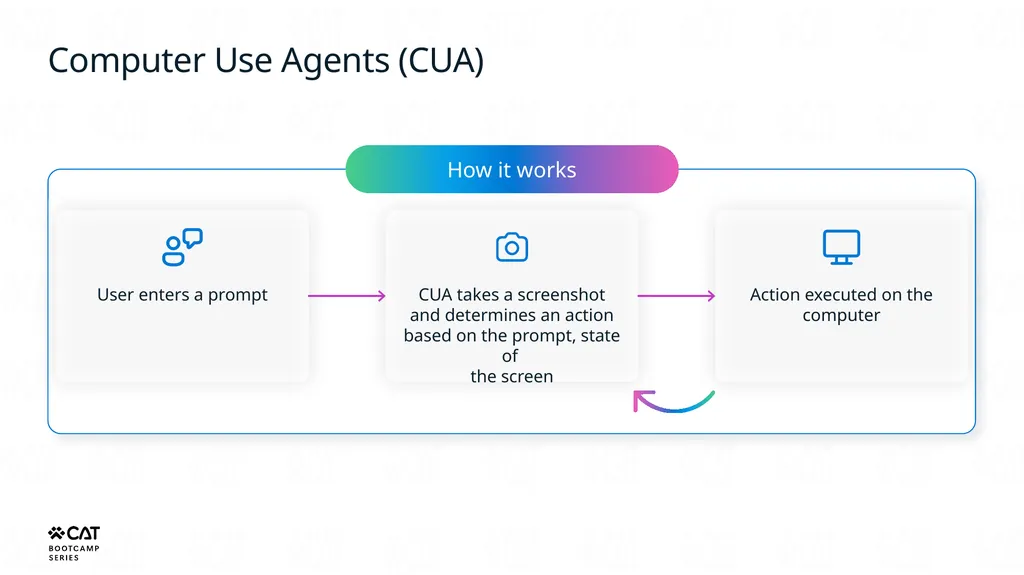 Tools overview Copilot Studio Architecture - slide 26 of 33