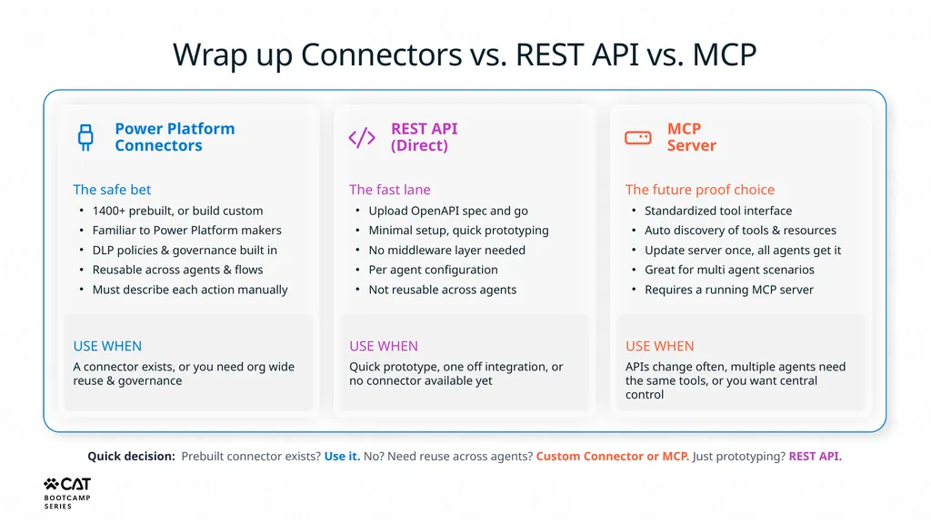 Tools overview Copilot Studio Architecture - slide 24 of 33