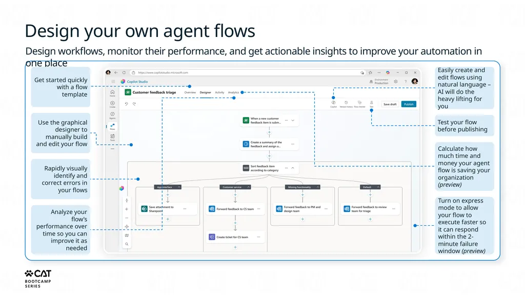 Tools overview Copilot Studio Architecture - slide 13 of 33