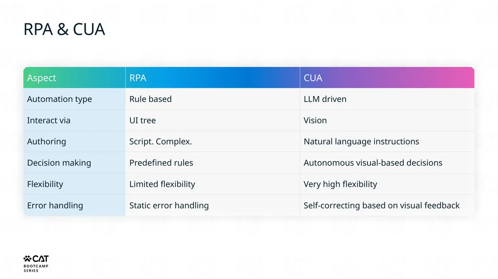 Tools overview Copilot Studio Architecture - slide 29 of 33