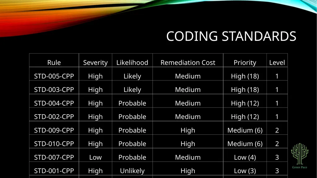 Green Pace Security Policy Presentation Developer: - slide 5 of 16