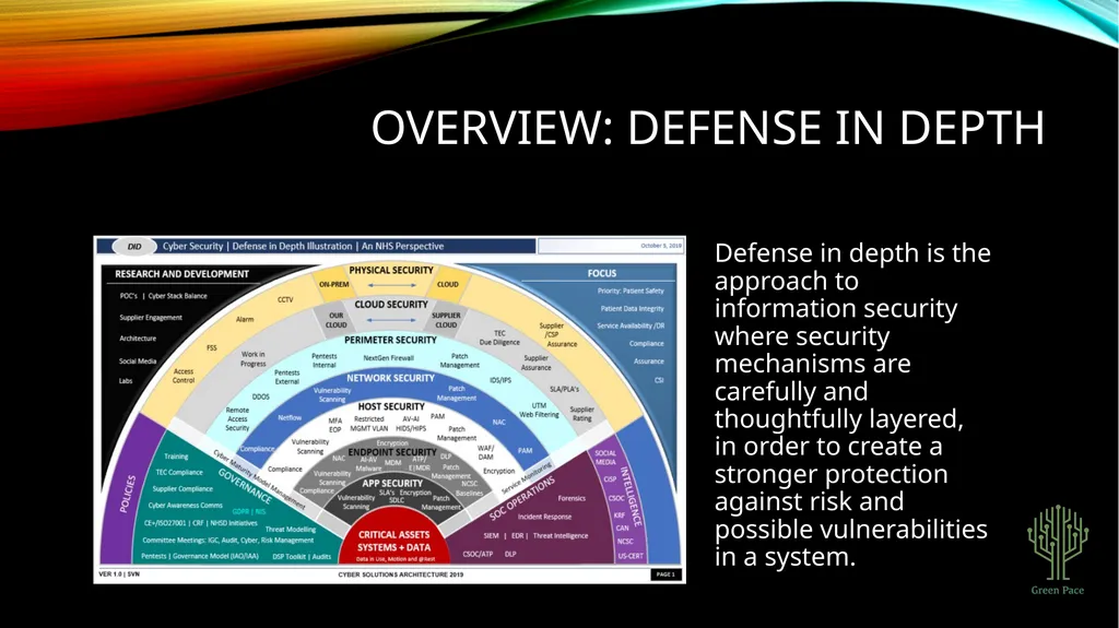 Green Pace Security Policy Presentation Developer: - slide 2 of 16