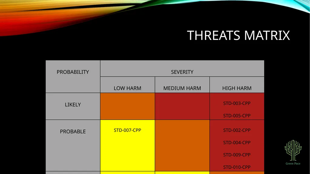 Green Pace Security Policy Presentation Developer: - slide 3 of 16