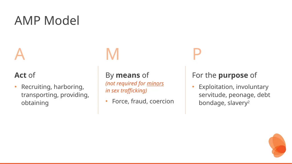 Human Trafficking Identification and Response in - slide 13 of 77
