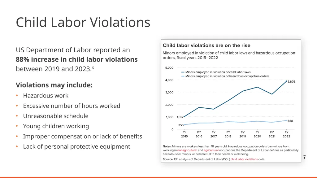 Human Trafficking Identification and Response in - slide 22 of 77