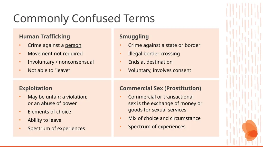 Human Trafficking Identification and Response in - slide 23 of 77