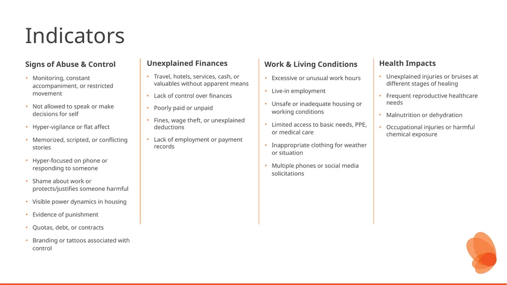 Human Trafficking Identification and Response in - slide 50 of 77