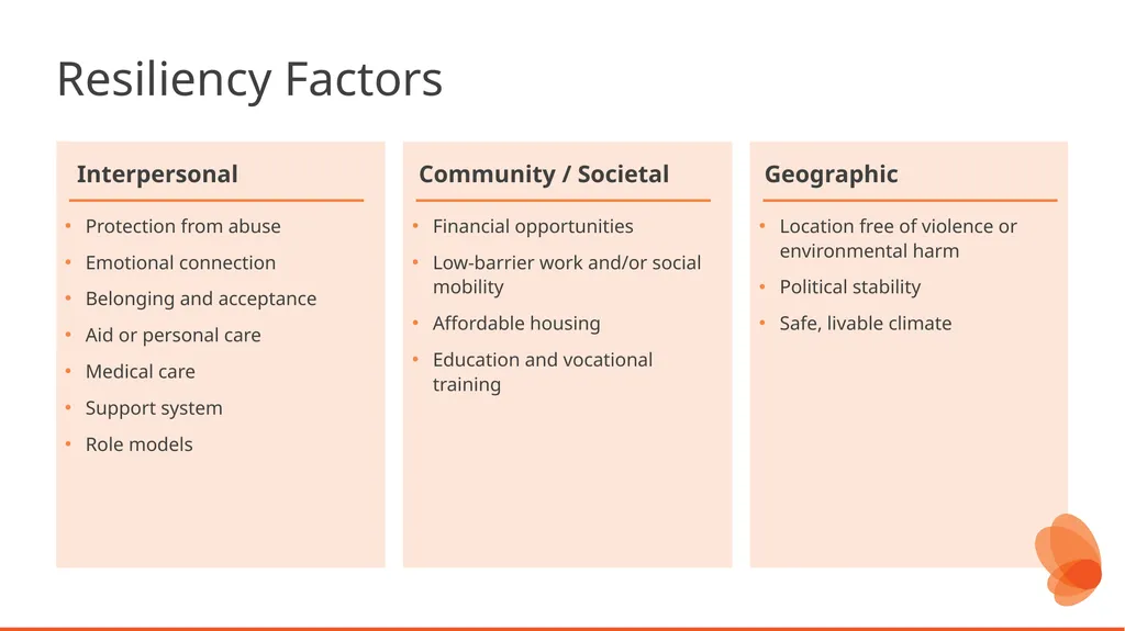 Human Trafficking Identification and Response in - slide 47 of 77
