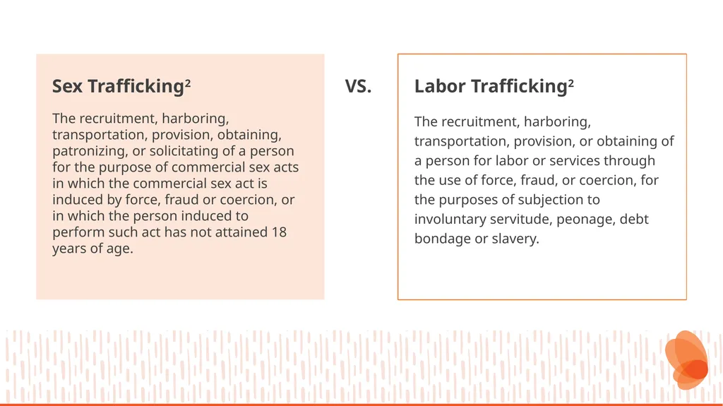 Human Trafficking Identification and Response in - slide 16 of 77