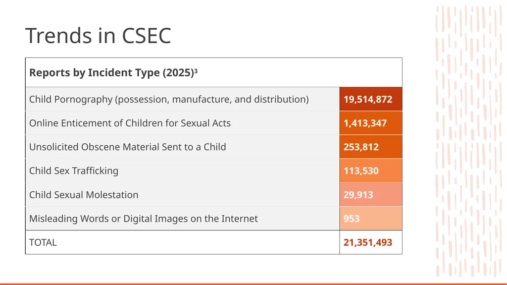 Human Trafficking Identification and Response in - slide 15 of 77
