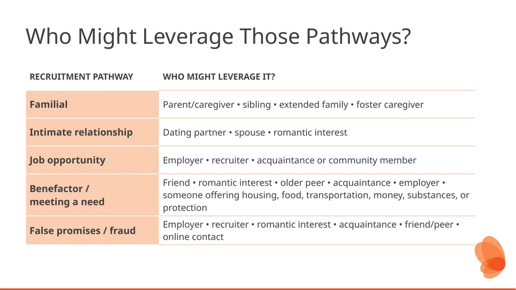 Human Trafficking Identification and Response in - slide 37 of 77