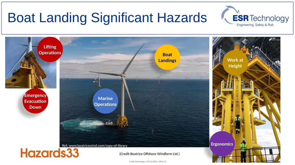 Assessment techniques for supporting ALARP - slide 13 of 19