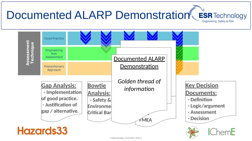 Assessment techniques for supporting ALARP - slide 11 of 19