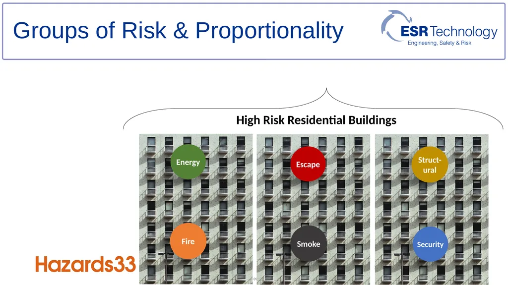 Assessment techniques for supporting ALARP - slide 6 of 19