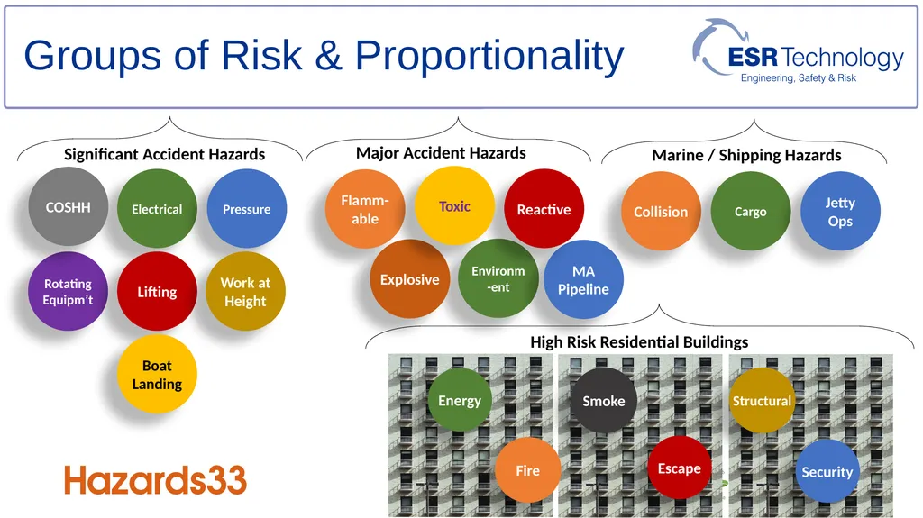 Assessment techniques for supporting ALARP - slide 7 of 19