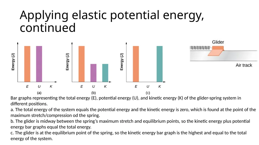 Potential Energy (Gravitational and Elastic) and - slide 12 of 15