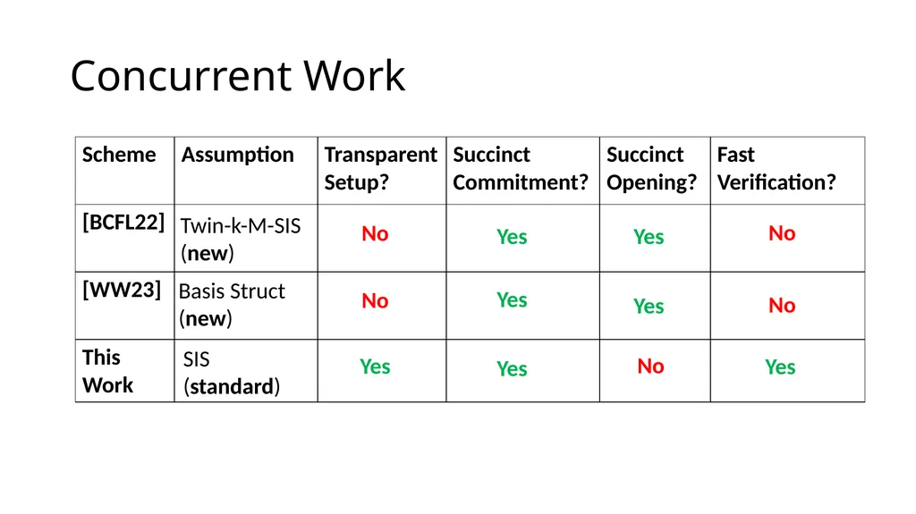 Functional Commitments for All Functions from SIS - slide 10 of 20