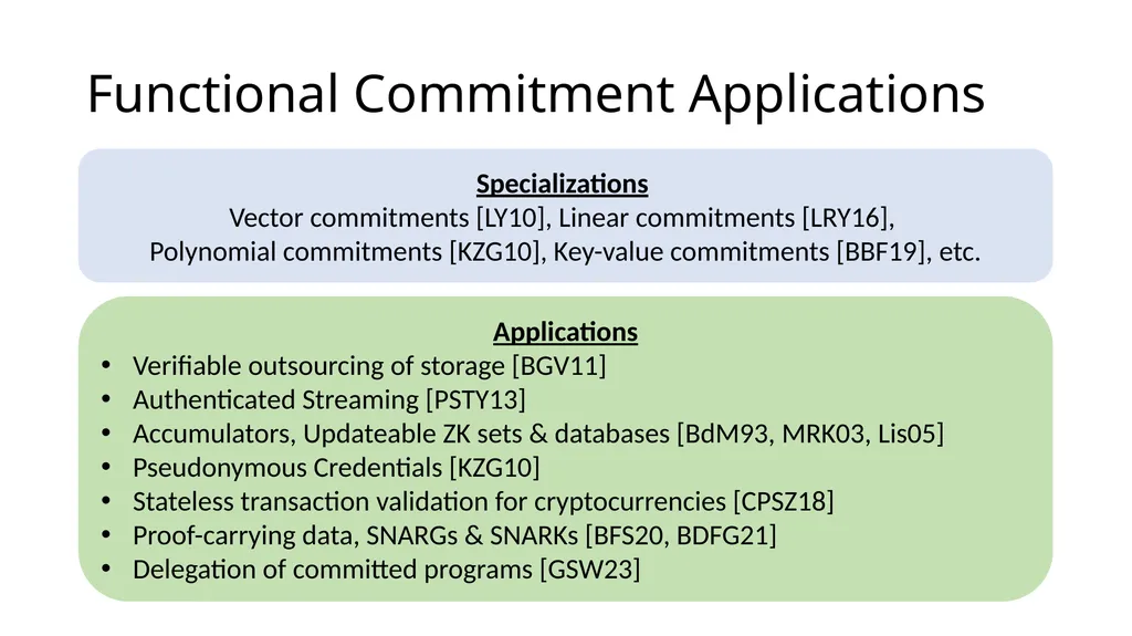 Functional Commitments for All Functions from SIS - slide 7 of 20
