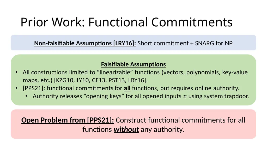 Functional Commitments for All Functions from SIS - slide 8 of 20