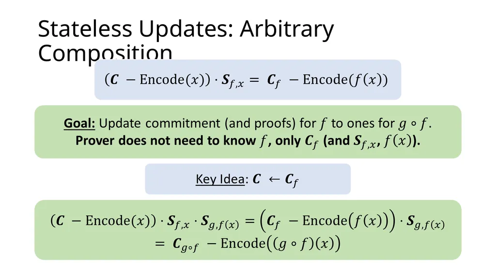 Functional Commitments for All Functions from SIS - slide 17 of 20
