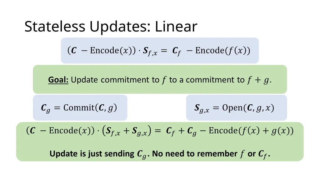 Functional Commitments for All Functions from SIS - slide 16 of 20