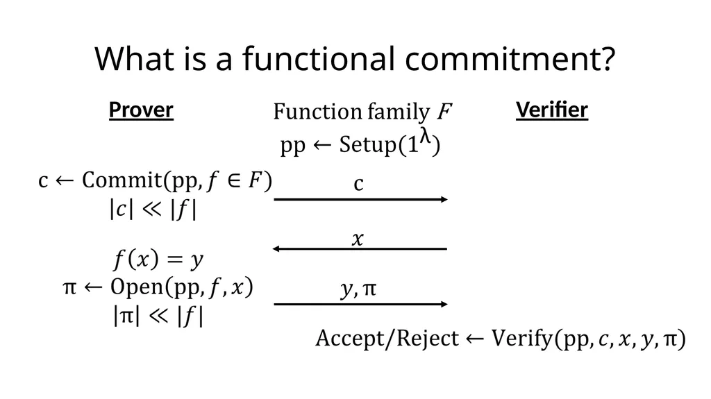 Functional Commitments for All Functions from SIS - slide 5 of 20
