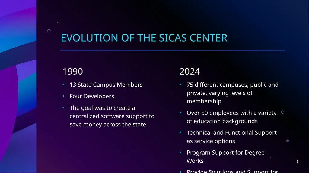 SUNY SICAS William Holmes The Power of - slide 6 of 11
