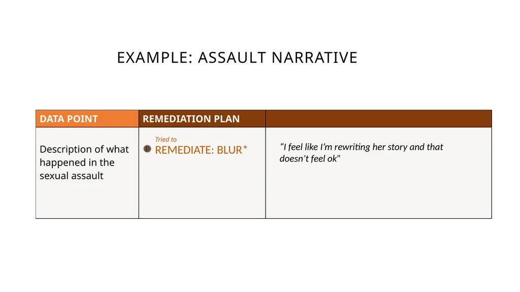 HARD TO SHARE DATA: SENSITIVE QUALITATIVE - slide 29 of 41