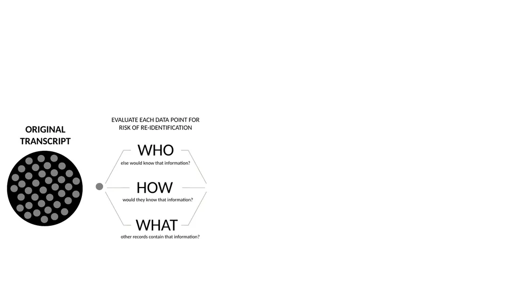 HARD TO SHARE DATA: SENSITIVE QUALITATIVE - slide 18 of 41