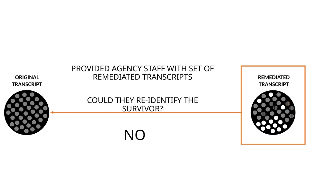 HARD TO SHARE DATA: SENSITIVE QUALITATIVE - slide 37 of 41
