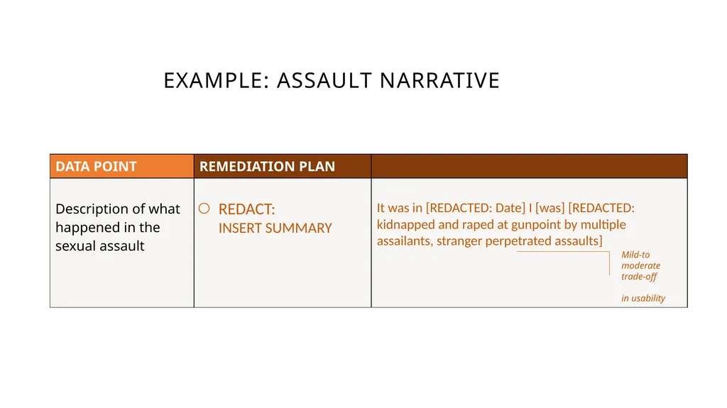 HARD TO SHARE DATA: SENSITIVE QUALITATIVE - slide 30 of 41