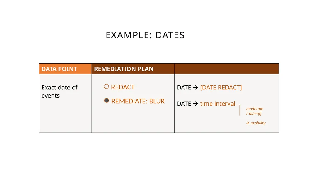 HARD TO SHARE DATA: SENSITIVE QUALITATIVE - slide 28 of 41