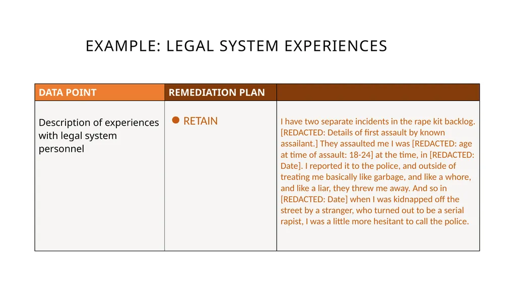 HARD TO SHARE DATA: SENSITIVE QUALITATIVE - slide 32 of 41