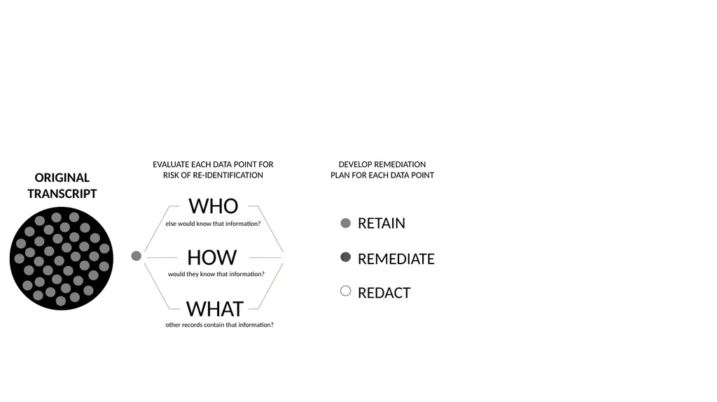 HARD TO SHARE DATA: SENSITIVE QUALITATIVE - slide 19 of 41