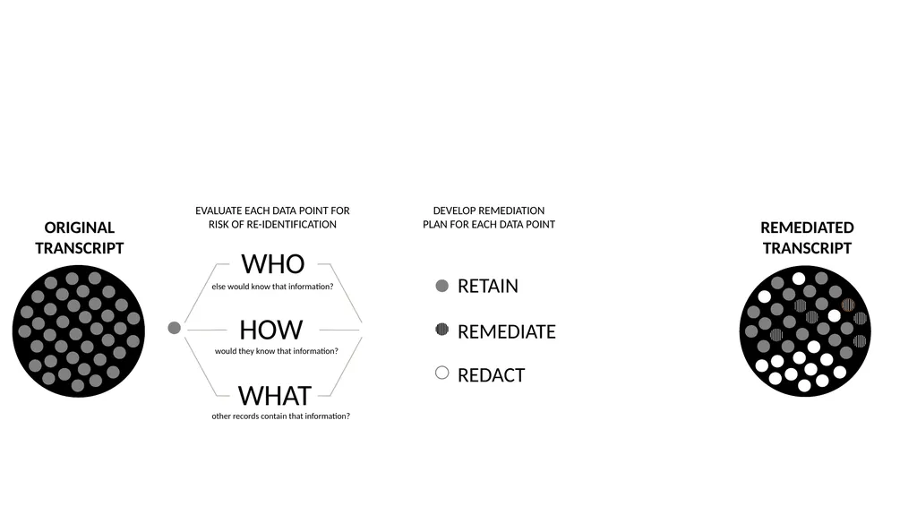 HARD TO SHARE DATA: SENSITIVE QUALITATIVE - slide 20 of 41