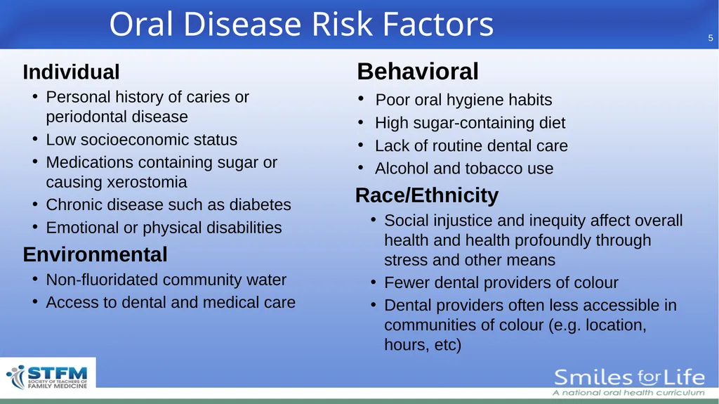 Fourth Edition 2020 - slide 5 of 46