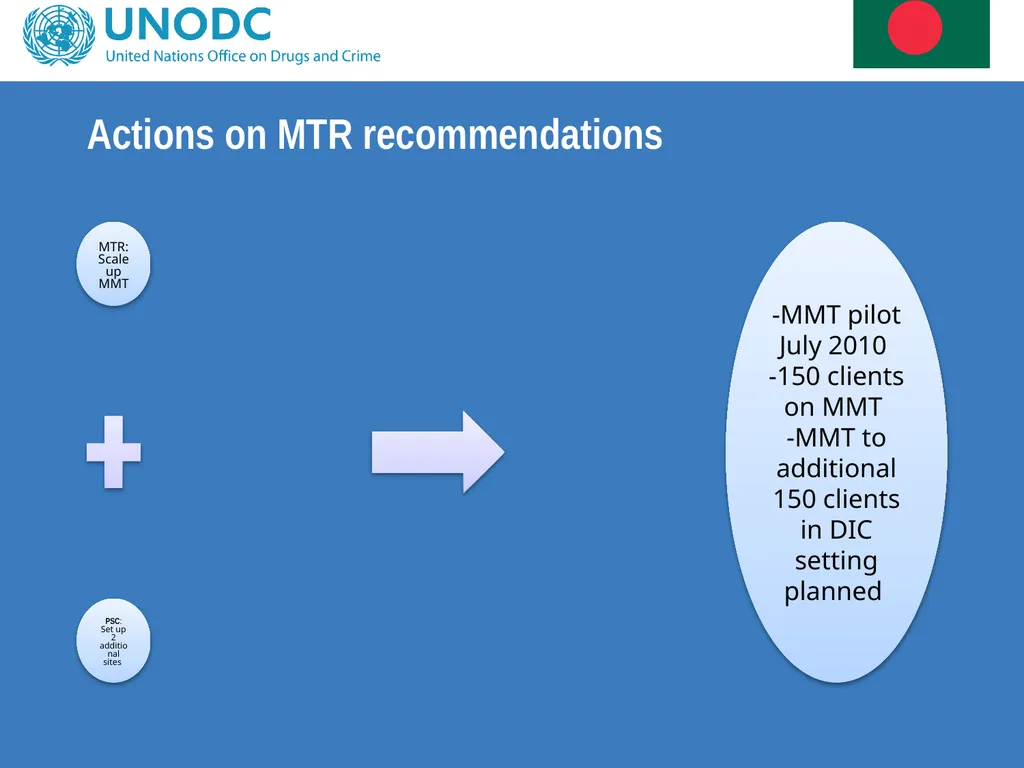 Project Steering Committee Meeting Colombo, 2012 - slide 12 of 42